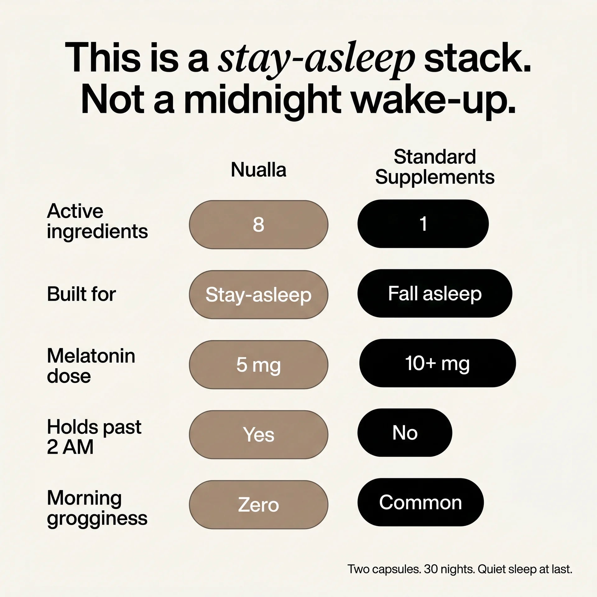 Nualla Sleep Recovery